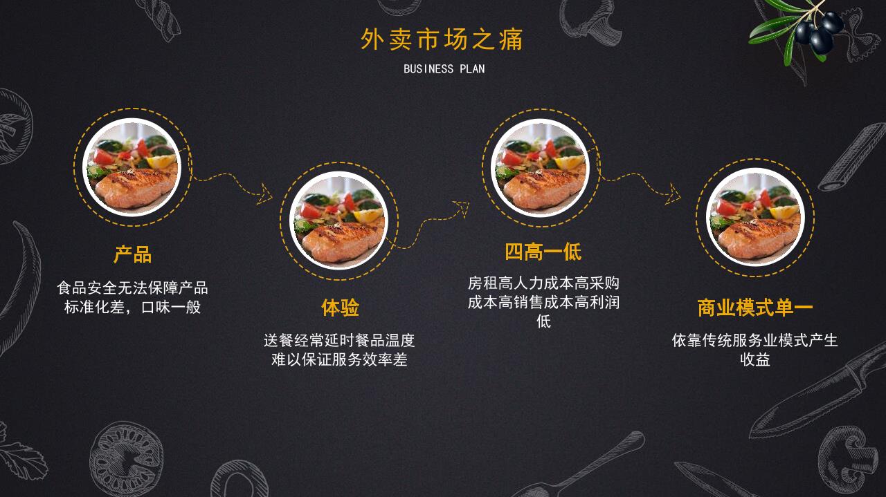 快餐贩卖机商业计划书-undefined
