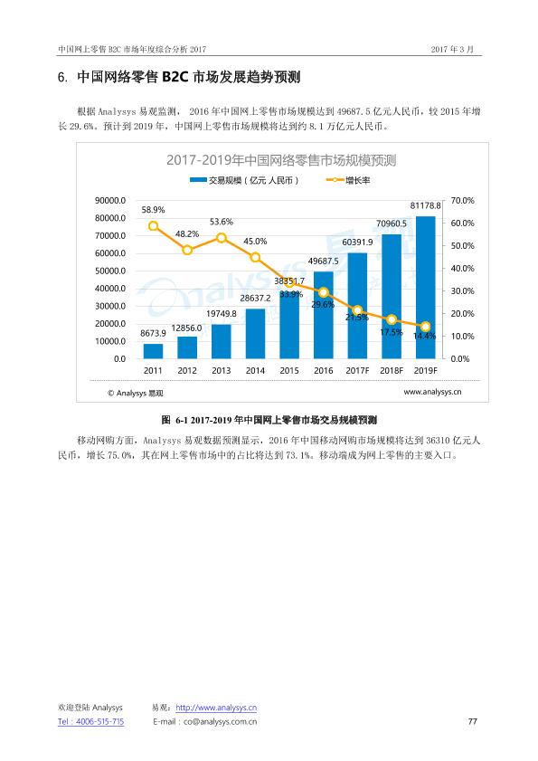 零售行业市场研究报告：中国网上零售B2C市场年度综合分析2017_V1_20170328.-undefined