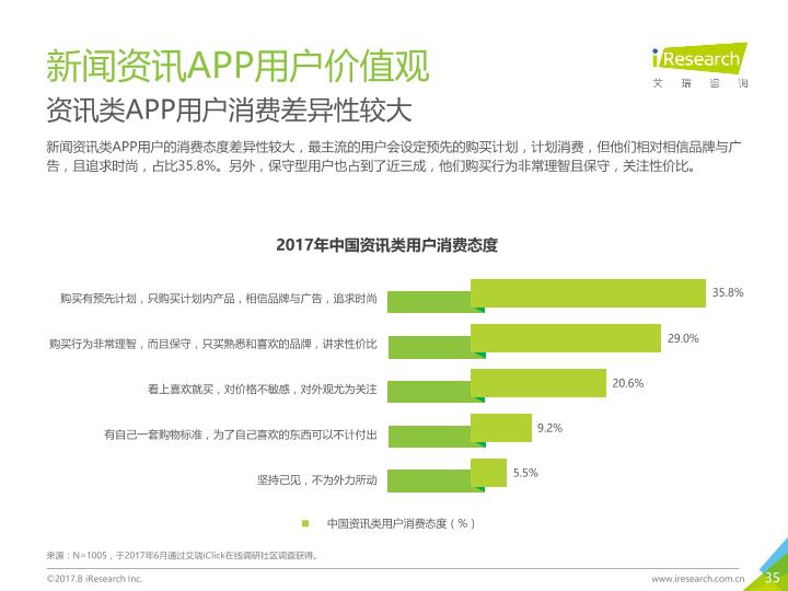 众媒渠道下移动资讯APP媒体价值研究报告-20170820-undefined