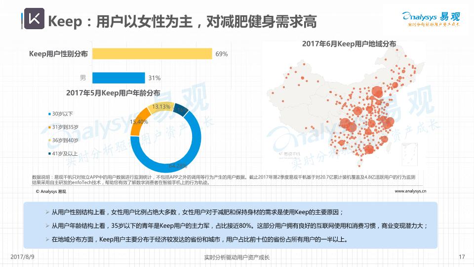 健康行业免费研究报告：中国移动运动健身市场专题分析2017-undefined