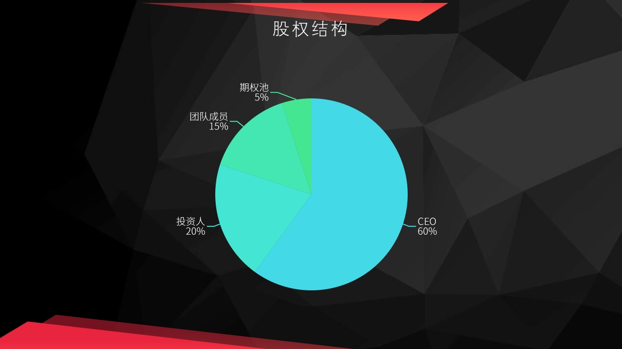 旅游行业旅行社区APP平台OTA创业项目商业计划书PPT模版-股权结构