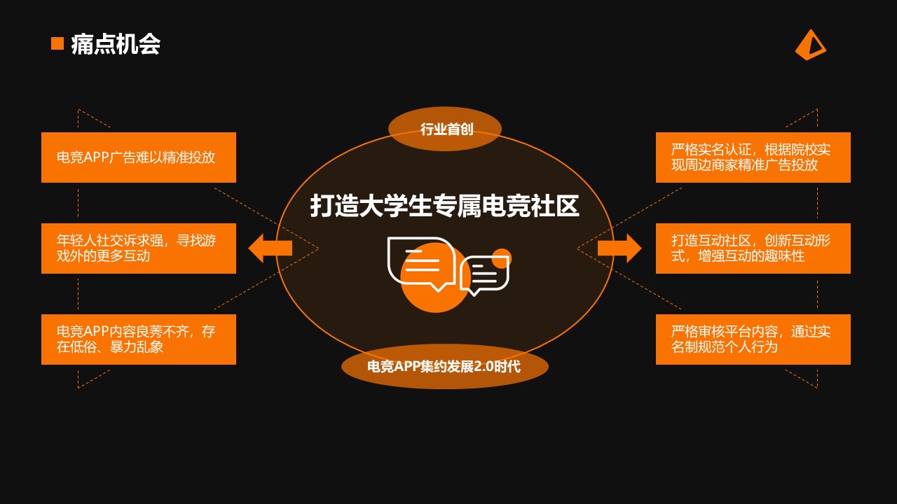 [玩趣]大学生专属电竞社区商业计划书范文-undefined