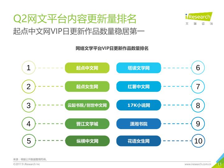 2017年Q2中国数字阅读行业季度报告-20170914-undefined