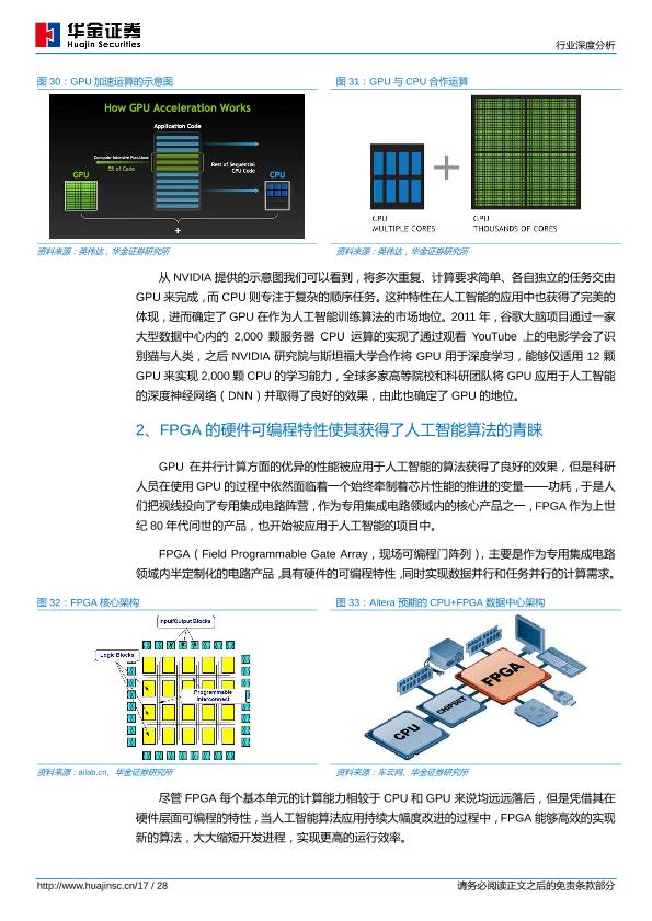 人工智能芯片行业研究报告：人工智能芯片高热度揭示半导体产业方向-undefined