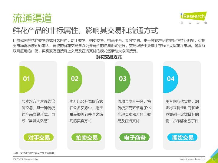 2018鲜花市场行业研究报告-undefined