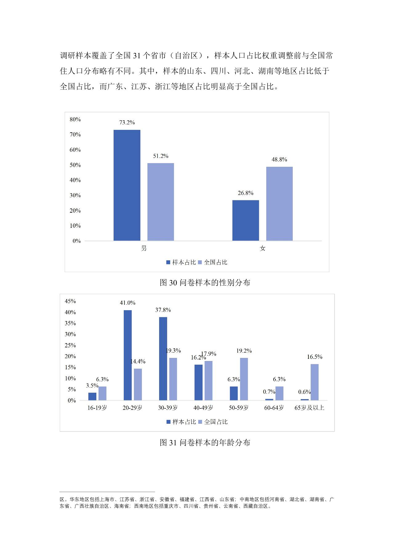 灵活就业群体调查暨2023年三季度灵活就业景气指数报告-undefined