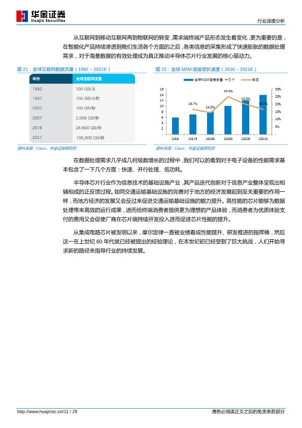 人工智能芯片行业研究报告：人工智能芯片高热度揭示半导体产业方向-undefined