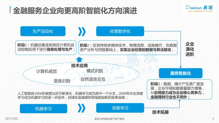 人工智能行业研究报告：中国人工智能理财市场专题分析2017-已美化-undefined