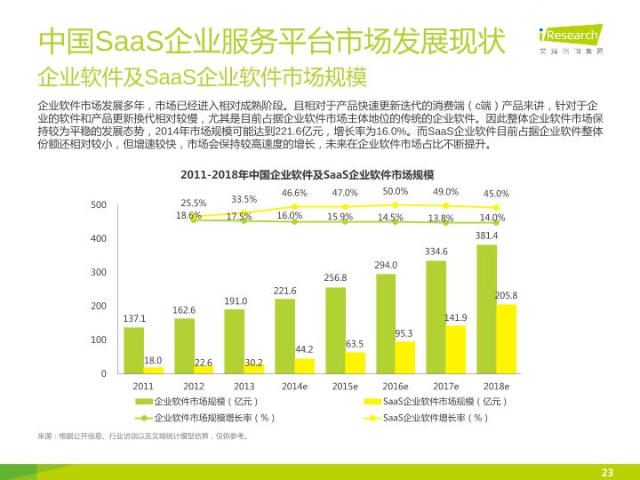 互联网行业研究报告：2014年中国SaaS企业服务平台市场研究报告-undefined