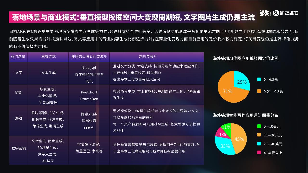 2024中国新科技出海报告-undefined