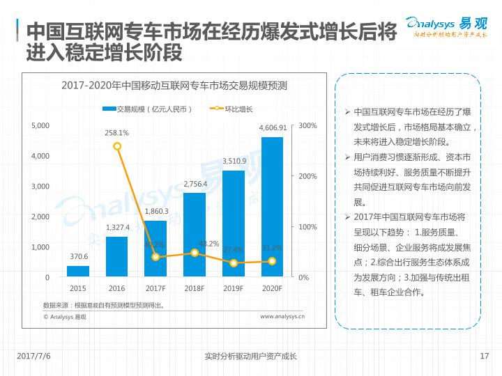 移动出行行业研究报告：中国互联网出行市场年度分析2017 V18-undefined