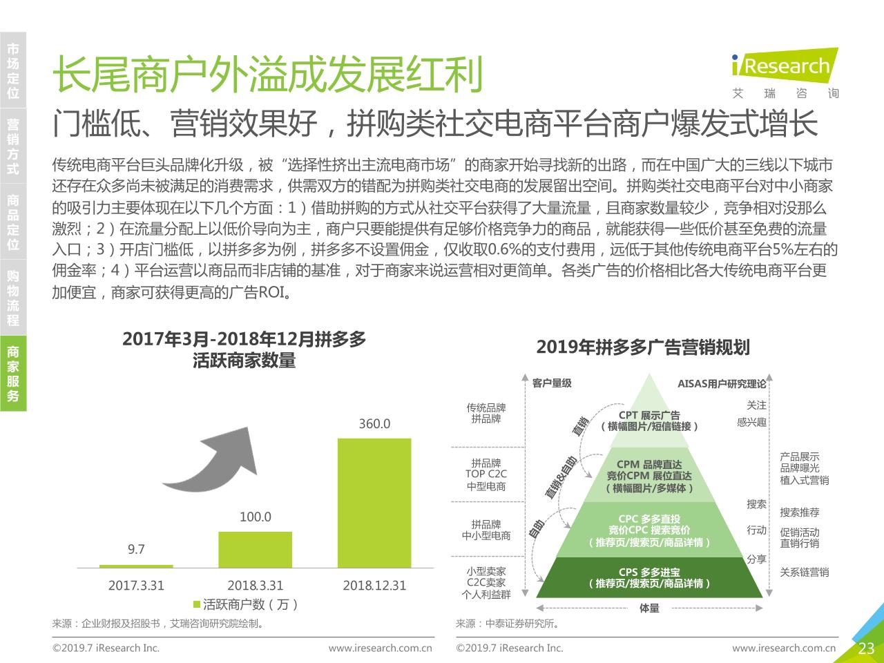2019年中国社交电商行业研究-undefined