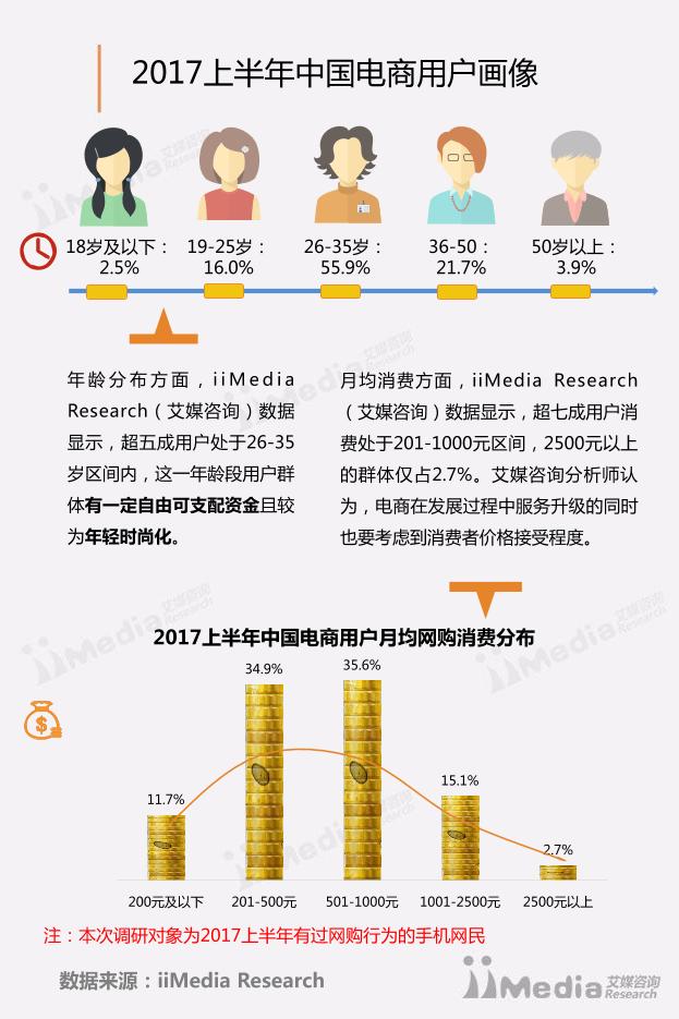 2017上半年中国品质电商专题研究报告-undefined