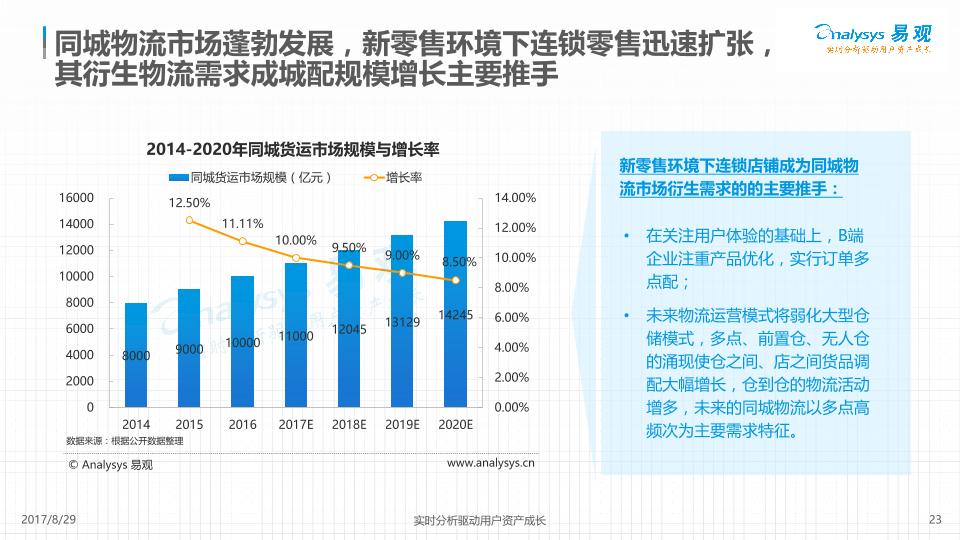电商行业研究报告：中国“互联网 物流”市场发展专题分析2017_Vfinal_20170828-undefined