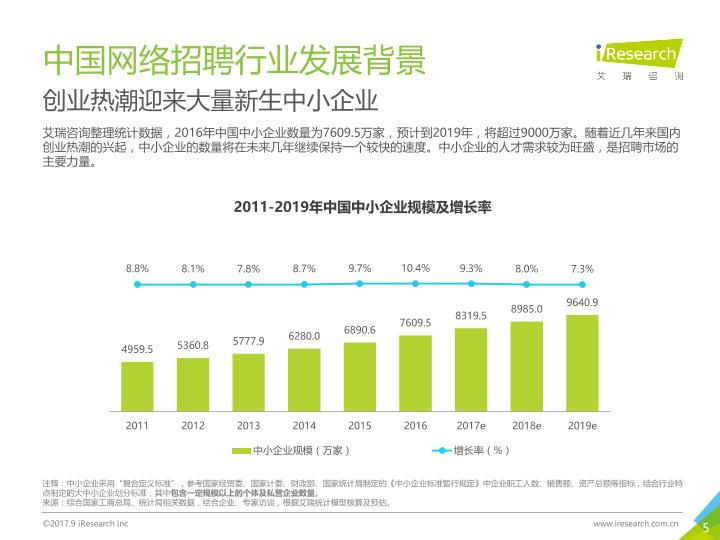 人才招聘行业市场研究报告：2017年中国网络招聘行业报告-20171102-undefined