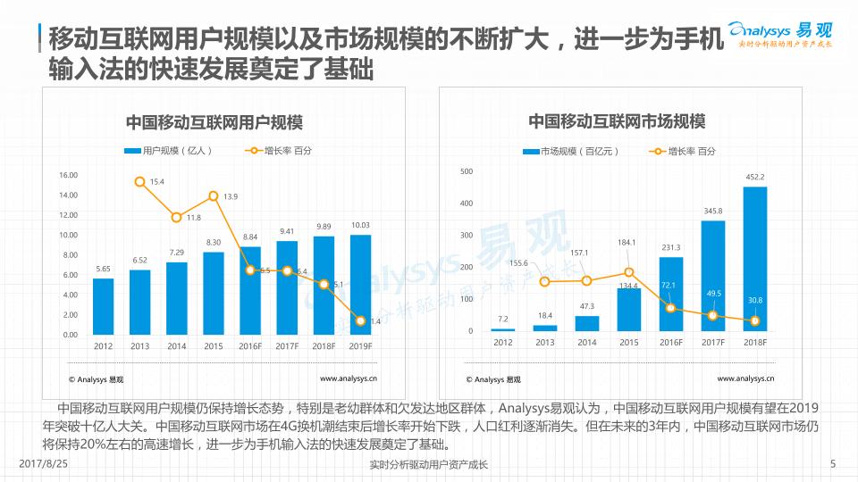工具类app市场研究报告：中国手机输入法市场系列分析—百度篇-20170918-undefined