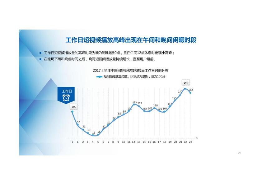 文娱行业行研报告：2017年上半年中国网络直播行业景气指数及短视频报告-undefined