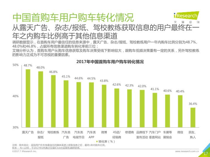 汽车销售市场用户分析报告：中国首购车用户营销研究报告-20170726-undefined