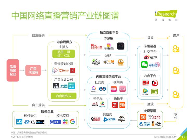 2018年中国网络直播营销市场研究报告-undefined