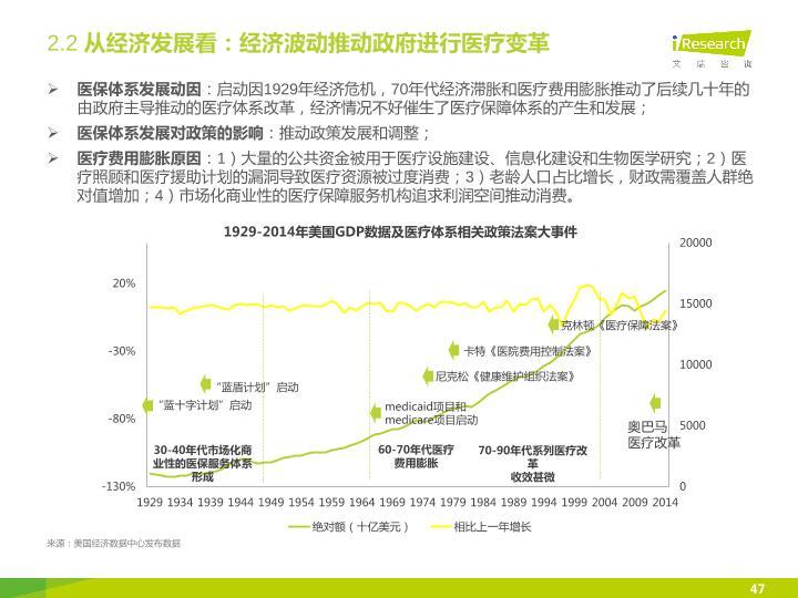 医疗健康行业研究报告：2015年艾瑞解读中国医疗健康产业互联网化六大趋势-undefined