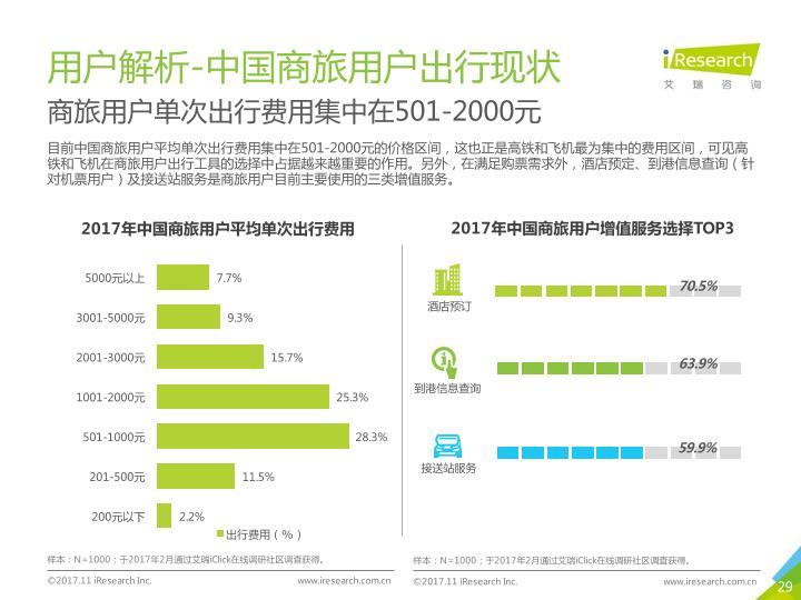旅游行业研究报告：2017年中国在线旅游交通行业研究报告-undefined