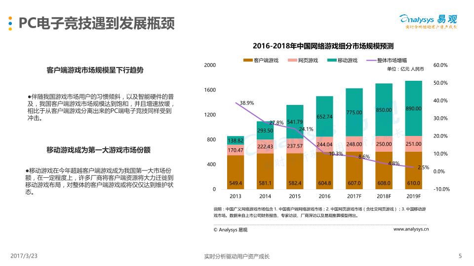 游戏行业免费研究报告：中国移动电子竞技年度综合分析2017V1-undefined