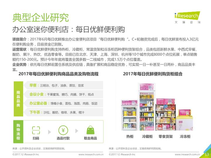 零售行业市场研究报告：2017年中国无人零售行业研究报告-undefined