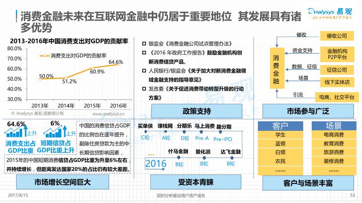 2017中国互联网金融行业专题分析报告-undefined
