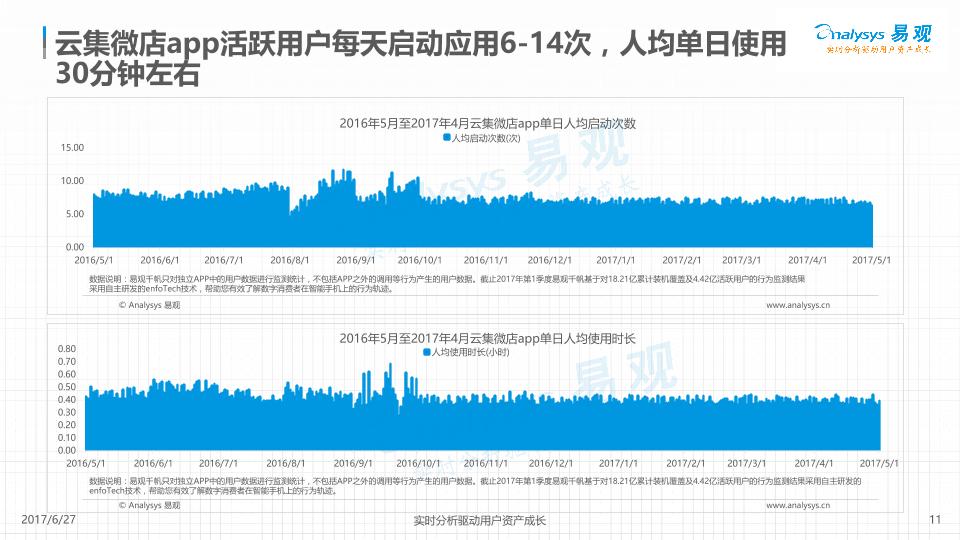 电商行业白皮书：云集微店社交电商数据白皮书2017-undefined