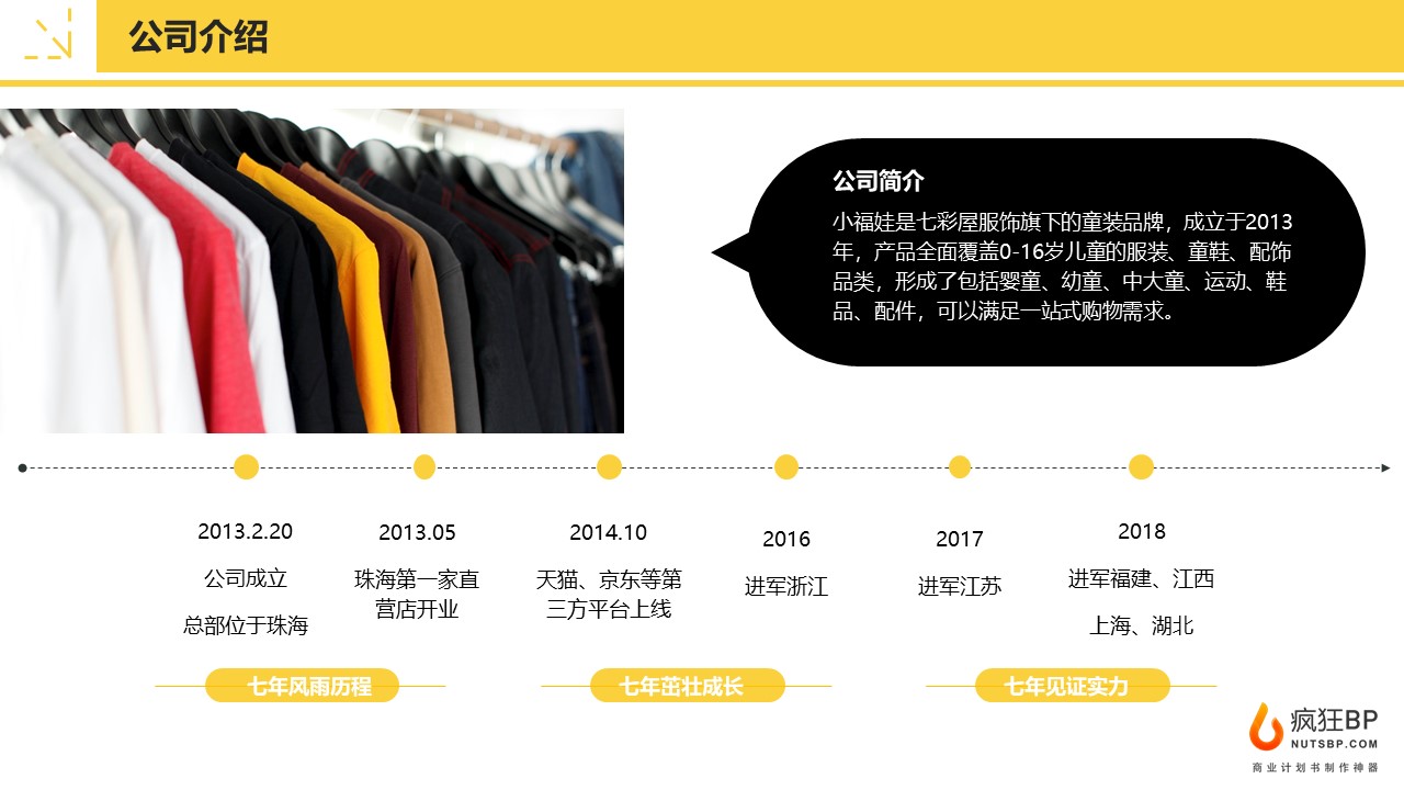 [小福娃]中国儿童服装童装店创业计划书模板范文-undefined