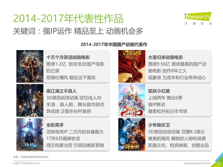 2017年中国动画行业研究分析报告-20170828-undefined