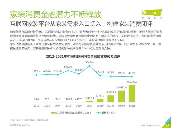 房产家居行业研究报告：2018年中国互联网家装行业研究报告-undefined