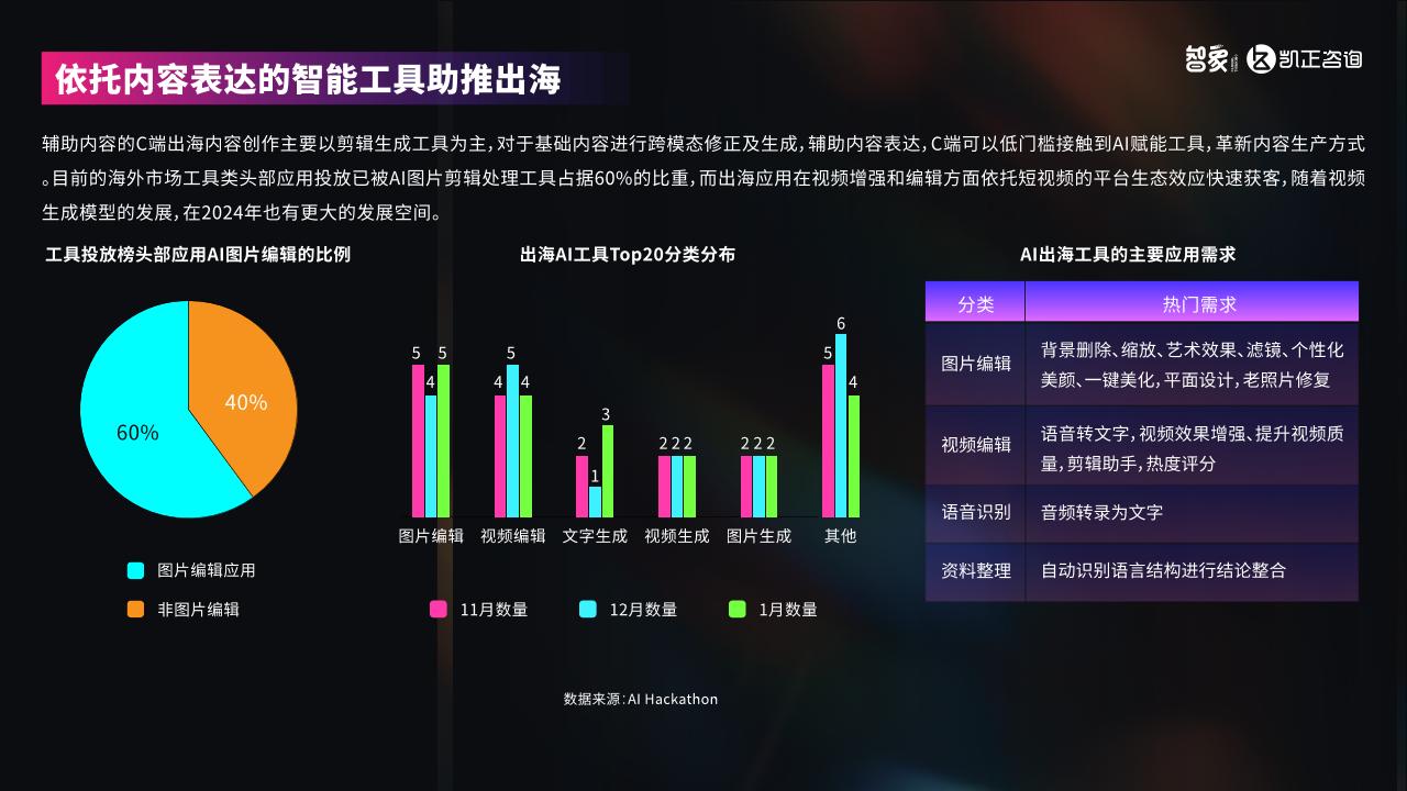 2024中国新科技出海报告-undefined