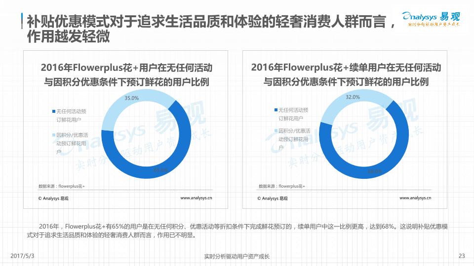 轻奢市场分析研究报告：2017年中国互联网轻奢经济分析-undefined