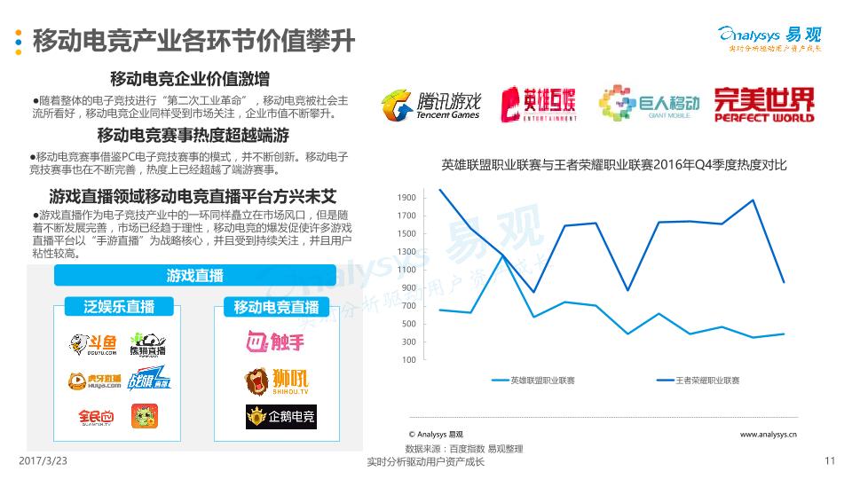 游戏行业免费研究报告：中国移动电子竞技年度综合分析2017V1-undefined
