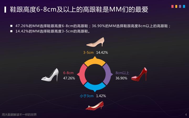女鞋行业市场分析报告：高跟鞋消费简报-undefined