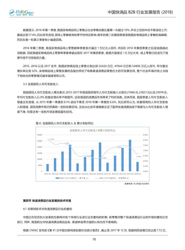 2018中国快消品B2B行业发展研究报告-undefined