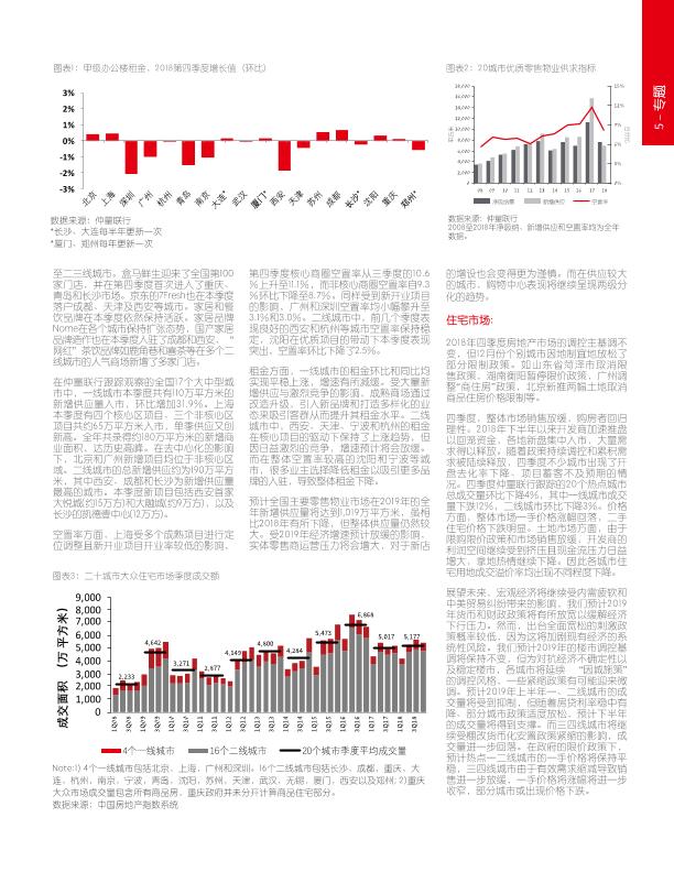 物业市场分析研究报告：2018年四季度大中华区物业摘要报告-undefined