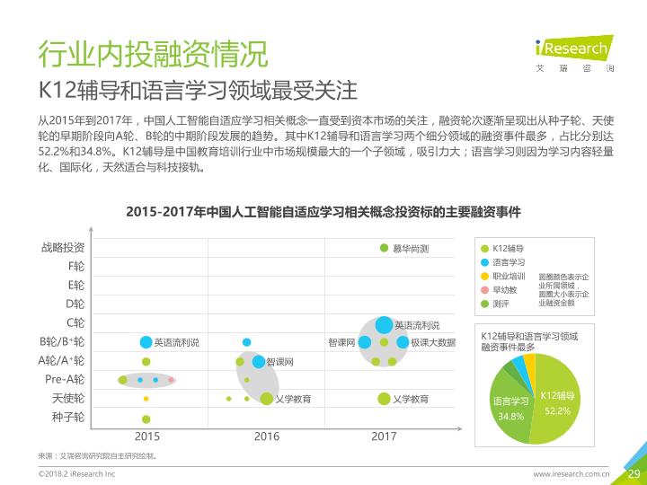 人工智能行业行研报告：2018年中国人工智能自适应教育行业研究报告-undefined