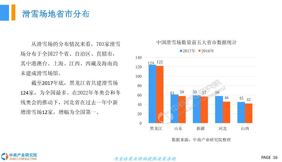 滑雪运动行业研究分析报告：2018年中国滑雪产业市场前景研究报告-undefined