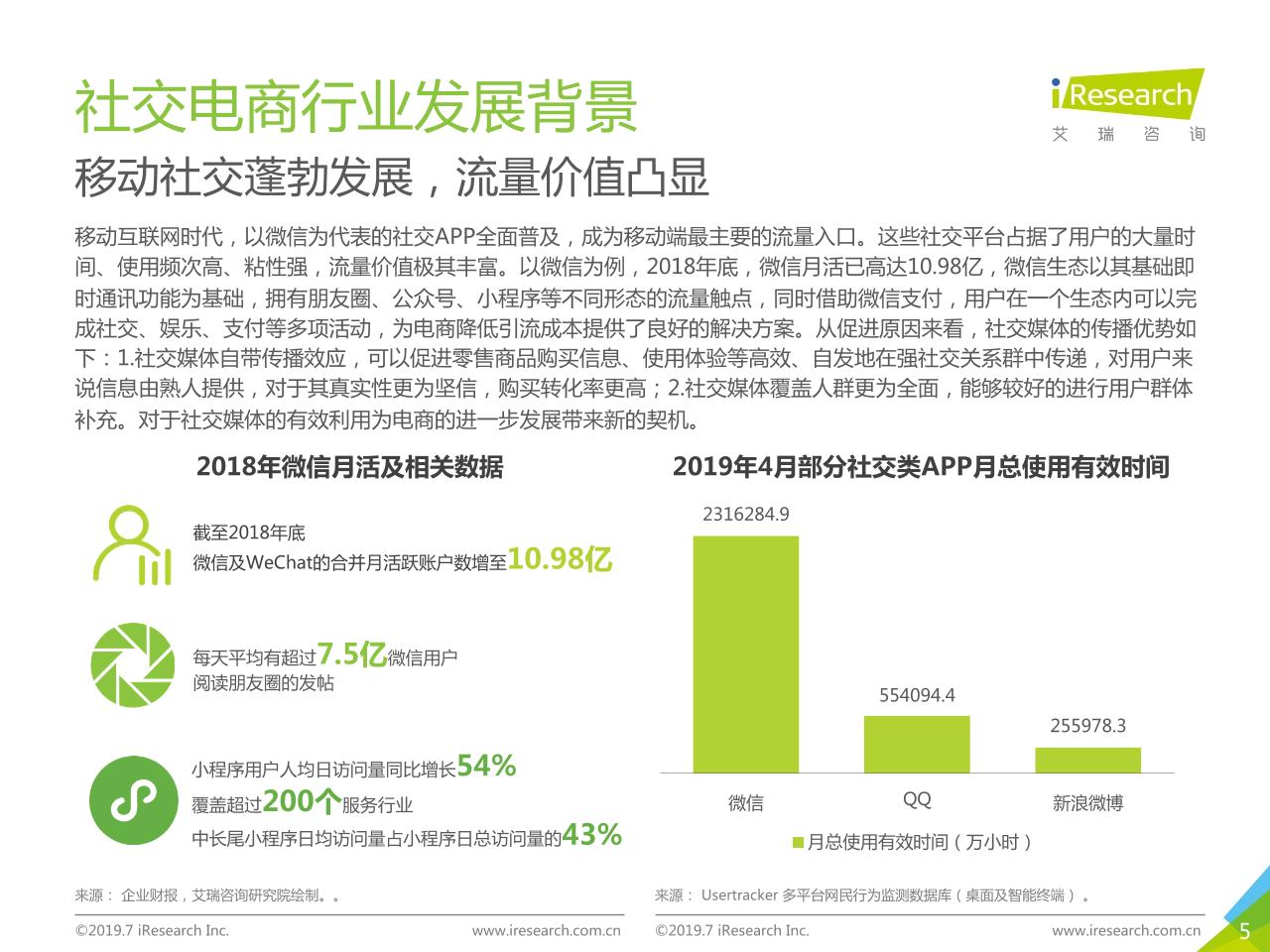 2019年中国社交电商行业研究-undefined