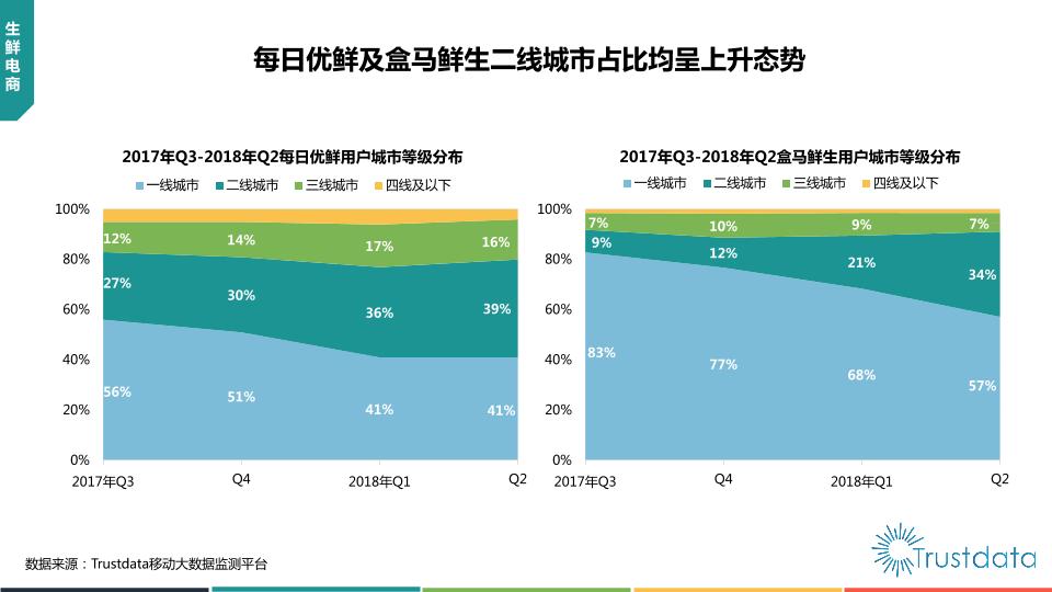 通信行业发展分析报告：2018年上半年中国移动互联网行业发展分析报告-undefined