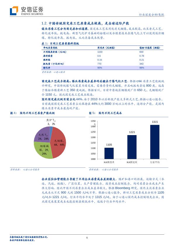 肥料市场研究分析报告：氮肥行业深度分析：尿素2018，中国供应缺口或引领全球市场复苏-20171218-undefined