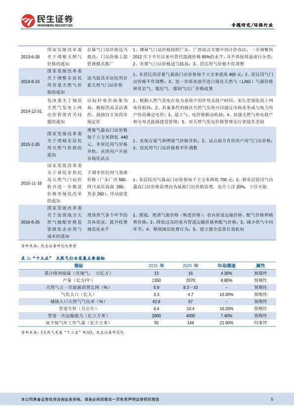 环保燃料市场研究分析报告：京津冀煤改气专题报告-清洁供暖爆发力强，煤改气具长期可持续性-20170814-undefined